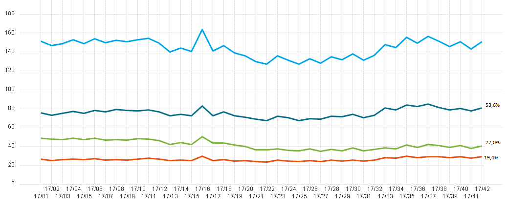 Linechart Soll.png